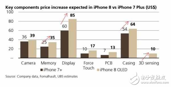 iphone8什么時候上市？iphone8物超所值？售價超過7000元也不為過