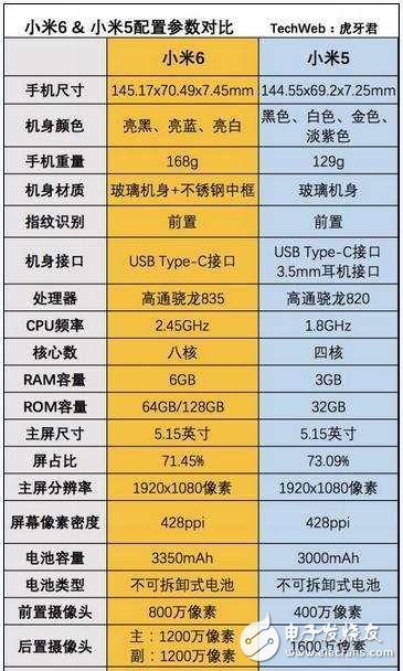 小米6評測：小米6外觀、屏幕、配置、續航、拍照、跑分與小米5對比評測，升級有哪些？