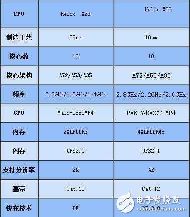 魅族pro7什么時候上市？魅族pro7最新消息：魅族Pro7：全視曲面屏，聯發科x30，或將搭載55w快充