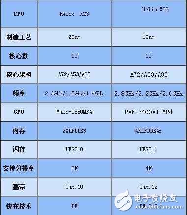 魅族Pro7什么時候上市：魅族Pro7最新消息，魅族Pro7全視曲面屏+聯(lián)發(fā)科x30，或?qū)⒋钶d55w快充