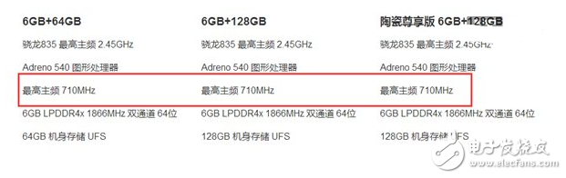 搭載驍龍835的小米6到底有多強？GPU頻率峰值超過800Mhz官方都沒摸透？