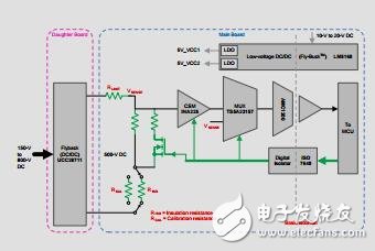 用于確定絕緣電阻的泄漏電流測量參考設計