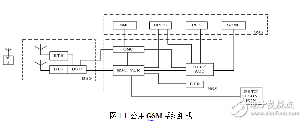 重慶郵電大學(xué)移通學(xué)院畢業(yè)設(shè)計（論文）格式模板