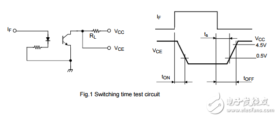 TLP421(BL-TP1J)