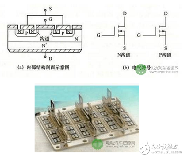 絕緣柵雙極型晶體管（IGBT）及應(yīng)用進行討論