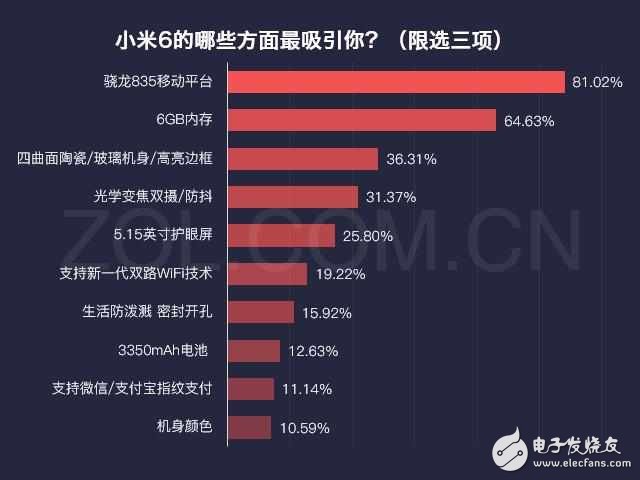 小米6最新消息：提到小米6除了高通835你還能想到什么？