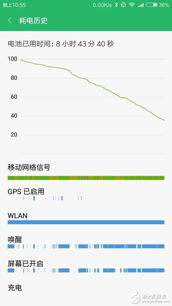 榮耀v9評測：看完榮耀v9和小米6的評測對比，你還能不忘初心選擇小米6嗎？