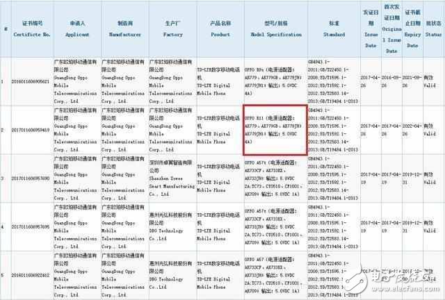 oppo r11最新消息：oppo r11也取消3.5mm耳機孔，這次配置要媲美小米6