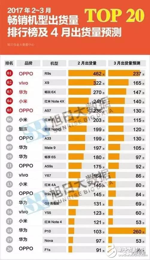 國產手機性價比排行榜：國產手機爆發后比亞迪賺翻了