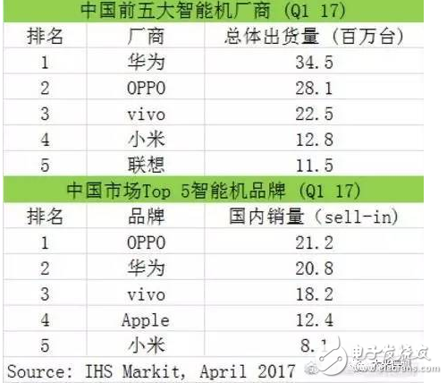 國產手機性價比排行榜：國產手機爆發后比亞迪賺翻了