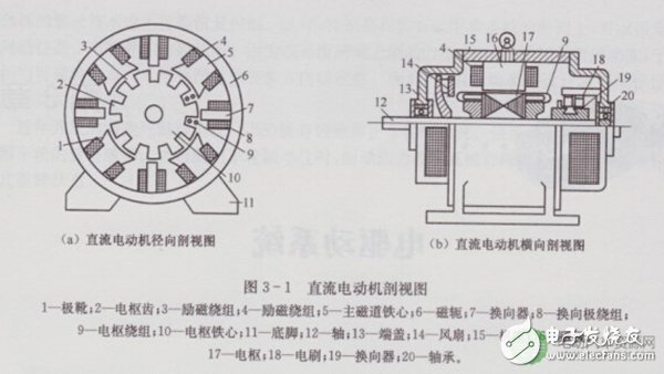 電動汽車驅(qū)動系統(tǒng)對于電動機的要求盤點