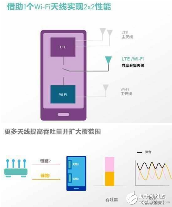 小米6接收WiFi信號幾乎無死角 和小米路由器這個功能更配