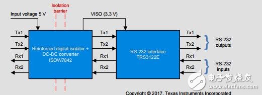 獨立的RS-232集成信號和電源參考設(shè)計