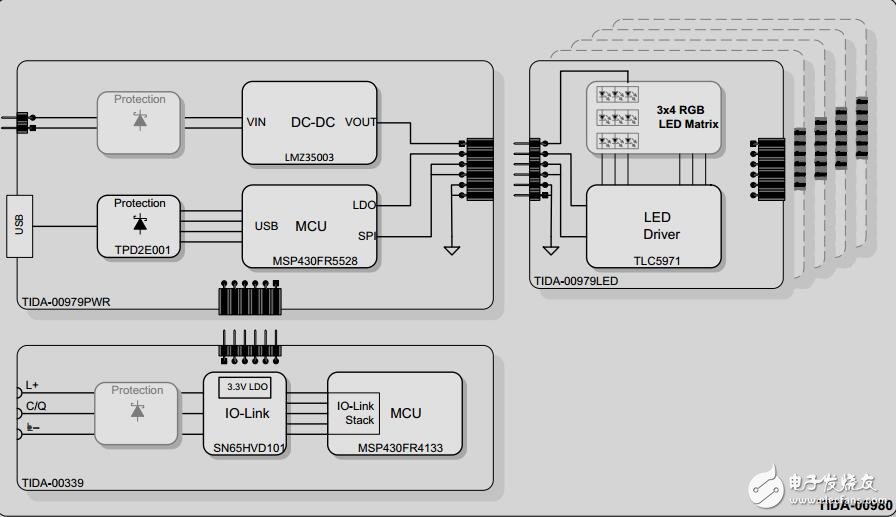 RGB LED信號塔與IO-Link接口參考設(shè)計