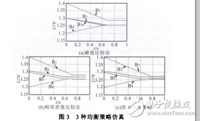 蓄電池串聯充電均衡策略