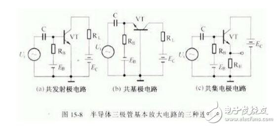 三極管的三種放大電路解析，放大電路的三種組態(tài)比較