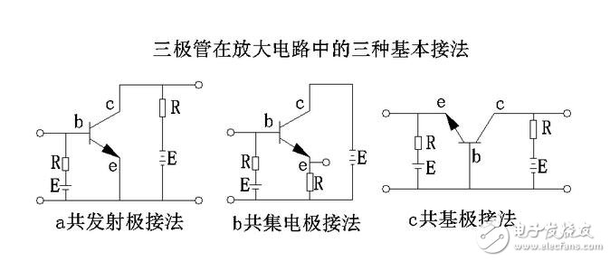 三極管的三種放大電路解析，放大電路的三種組態(tài)比較