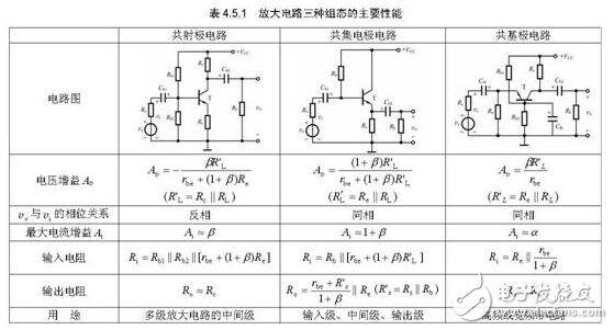 三極管的三種放大電路解析，放大電路的三種組態(tài)比較