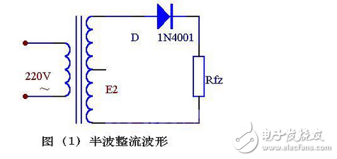 變壓器砍級電壓E2 ，是一個方向和大小都隨時間變化的正弦波電壓，它的波形如圖（2）（a）所示。在0～π時間內，E2 為正半周即變壓器上端為正下端為負。此時二極管承受正向電壓面導通，E2 通過它加在負載電阻Rfz上，在π～2π時間內，E2 為負半周，變壓器次級下端為正，上端為負。這時D 承受反向電壓，不導通，Rfz，上無電壓。在2π～3π時間內，重復0～π時間的過程，而在3π～4π時間內，又重復π～2π時間的過程…這樣反復下去，交流電的負半周就被“削”掉了，只有正半周通過Rfz，在Rfz上獲得了一個單一右向（上正下負）的電壓