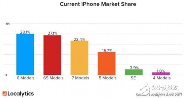 iPhone8今年還能上市嗎？訂單多到供應鏈出問題？坐等屏下指紋