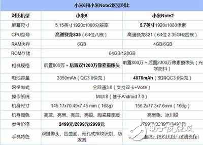 小米6和小米note2哪個更值得入手？小米6和小米note2對比評測分析