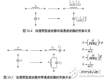 詳細(xì)解析濾波器的定義，濾波器的特性，濾波器的工作原理，濾波器的分類，濾波器的典型電路原理圖以及濾波器的參考設(shè)計