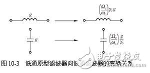 詳細(xì)解析濾波器的定義，濾波器的特性，濾波器的工作原理，濾波器的分類，濾波器的典型電路原理圖以及濾波器的參考設(shè)計