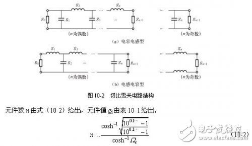 詳細(xì)解析濾波器的定義，濾波器的特性，濾波器的工作原理，濾波器的分類，濾波器的典型電路原理圖以及濾波器的參考設(shè)計