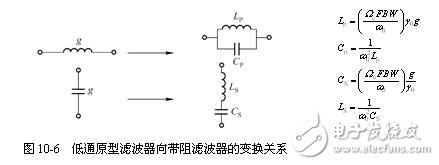 詳細(xì)解析濾波器的定義，濾波器的特性，濾波器的工作原理，濾波器的分類，濾波器的典型電路原理圖以及濾波器的參考設(shè)計