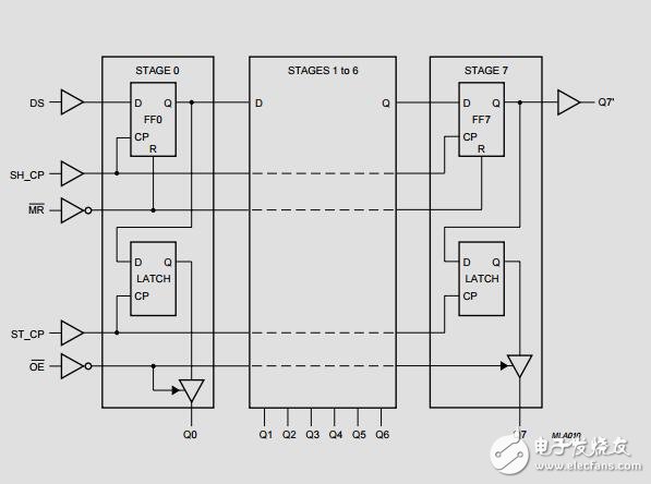 74HC595D單片機介紹