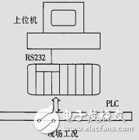 用VB開發(fā)上位機與OMRONPLC之間的一種通訊程序