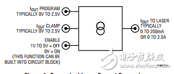 光纖激光器的電流源