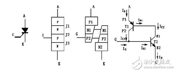 晶閘管的工作原理與晶閘管的導通條件