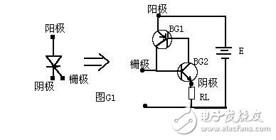 晶閘管的工作原理與晶閘管的導通條件