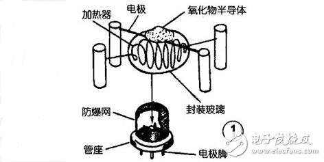 氣敏傳感器介紹及應用，氣敏傳感器工作原理