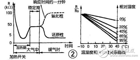 氣敏傳感器介紹及應用，氣敏傳感器工作原理