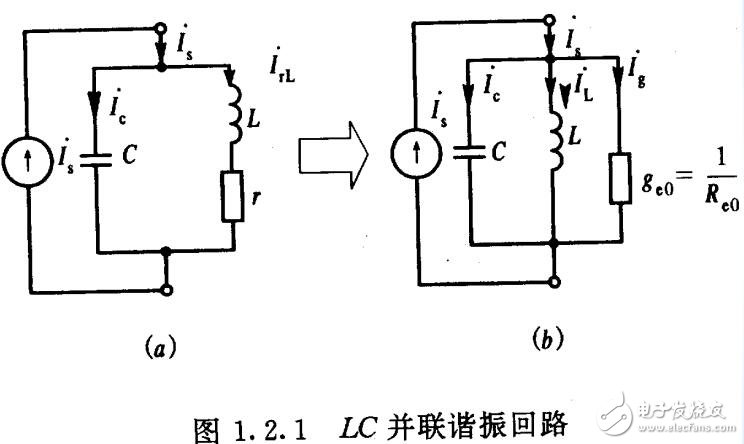 LC諧振回路解析，LC諧振回路的選頻特性