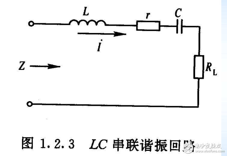 LC諧振回路解析，LC諧振回路的選頻特性