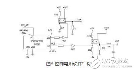 整流電路廣泛應(yīng)用在直流電機調(diào)速，直流穩(wěn)壓電壓等場合。而三相半控整流橋電路結(jié)構(gòu)是一種常見的整流電路，其容易控制，成本較低。本文中介紹了一種基于 PIC690單片機與專用集成觸發(fā)芯片TC787的三相半控整流電路，它結(jié)合專用集成觸發(fā)芯片和數(shù)字觸發(fā)器的優(yōu)點 ，獲得了高性能和高度對稱的觸發(fā)脈沖。它充分利用單片機內(nèi)部資源 ，集相序自適應(yīng)、系統(tǒng)參數(shù)在線調(diào)節(jié)和各種保護(hù)功能于一體，可用于對負(fù)載的恒電壓控制。主電路采用了三相半控橋結(jié)構(gòu)，直流側(cè)采用LC濾波結(jié)構(gòu)來提高輸出的電壓質(zhì)量。