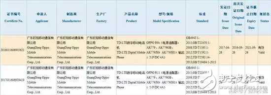 OPPOR11什么時(shí)候上市？OPPOR11最新鮮消息：IP68防水+驍龍835+前后雙攝，能否在創(chuàng)OPPOr9S的輝煌？