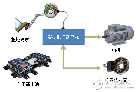 精度？分辨率？弧分？如何管理您的電機(jī)控制設(shè)計(jì)