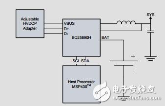 握手可調適配器和電池充電器的設計指南