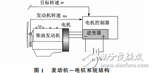 混合動力汽車的電機啟動發動機過程仿真研究