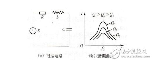 串聯諧振品質因數的計算