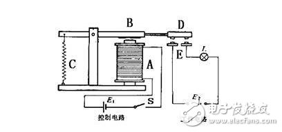 繼電器的工作原理以及幾種基本觸電形式