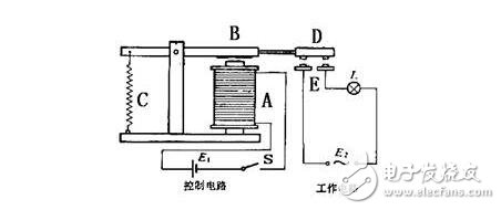 電磁繼電器工作原理、特性及其應用