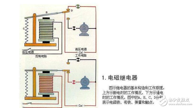 電磁繼電器工作原理、特性及其應用