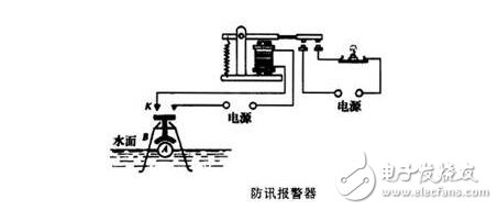 電磁繼電器工作原理、特性及其應用