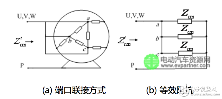 建立永磁同步電機(jī)高頻電路模型的方法研究