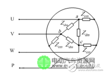 建立永磁同步電機(jī)高頻電路模型的方法研究